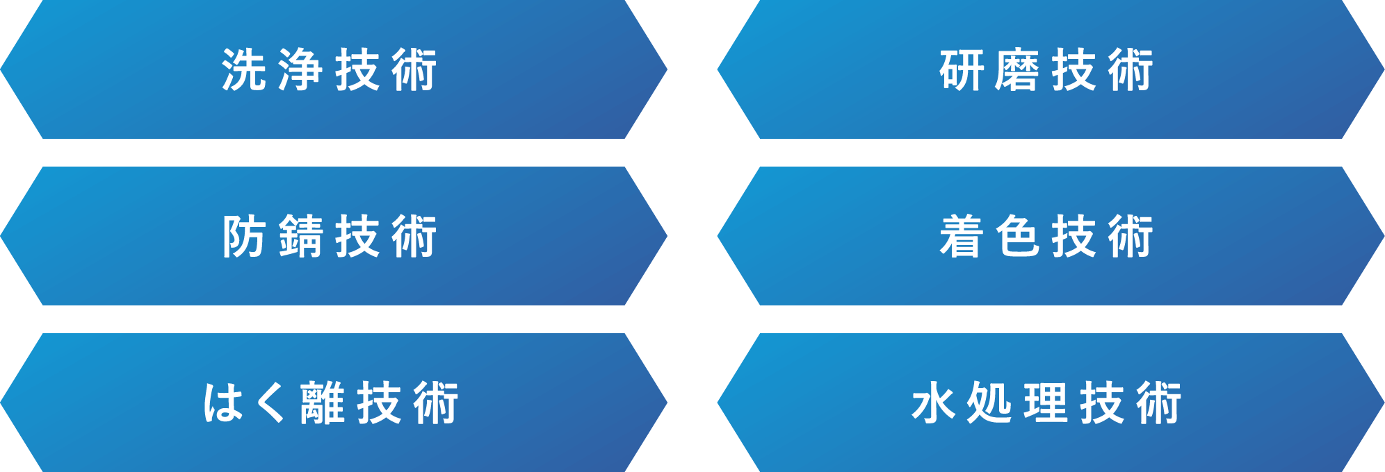 洗浄技術　研磨技術　防錆技術　着色技術　はく離技術　水処理技術